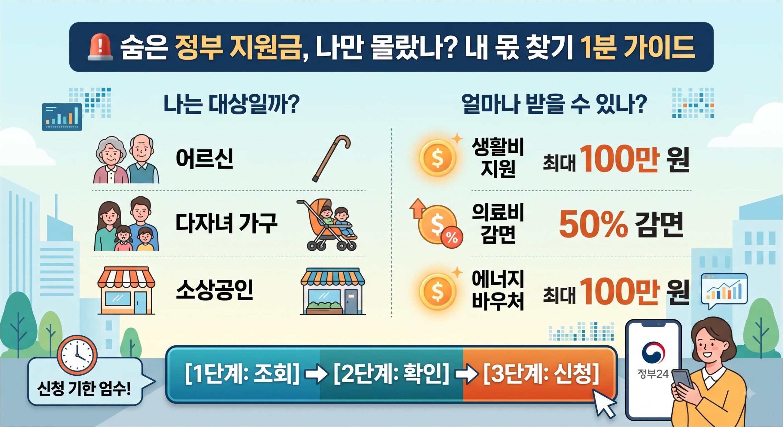 정부 숨은 지원금 환급금 설명해 주는 alt 텍스트가 포함된 내용